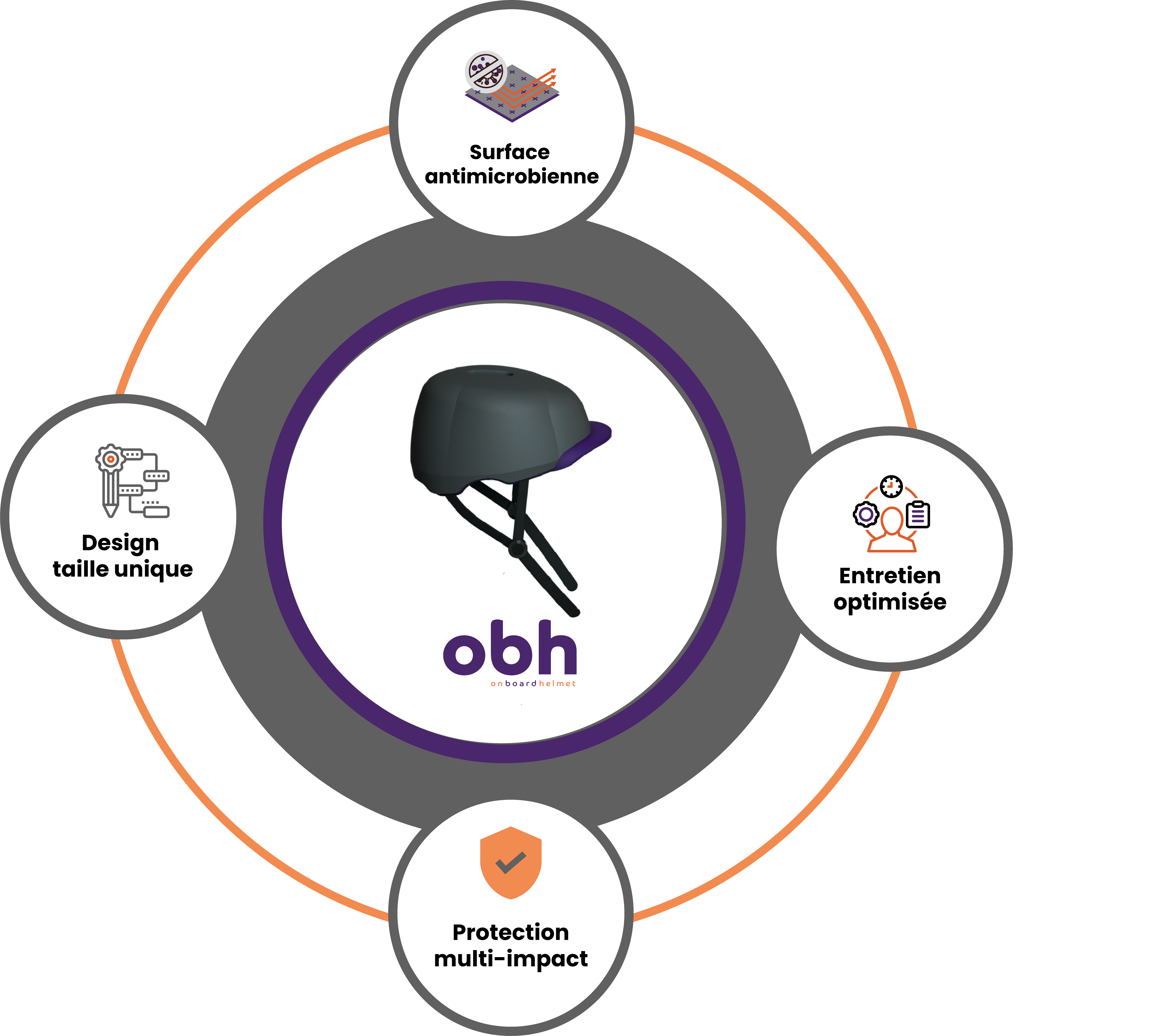obhinphographie